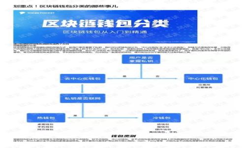 区块链钱包的合规性与安全性分析:保护你的数字资产
