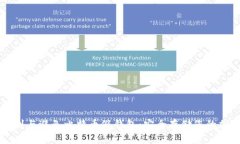 如何识别与避免比特币假