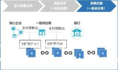 思考一个并且最接近用户