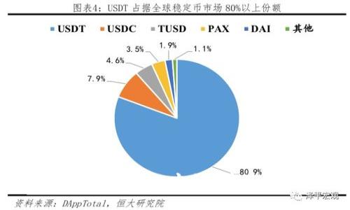 imToken冷钱包官方版下载:安全数字资产管理的最佳选择