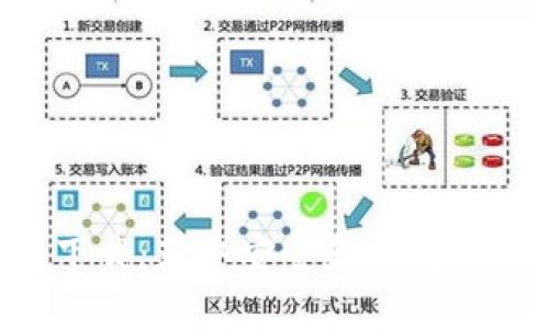Tokenim钱包最新下载:获取安全和便捷的数字资产管理体验