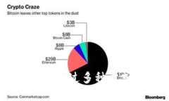 imToken如何通过多种方式实