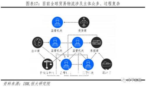 如何在imToken钱包中购买ETH:详细步骤指南