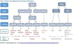 如何安全使用 imToken 钱包