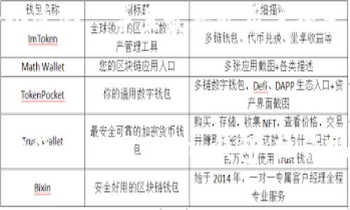思考一个适合 并且最接近用户搜索需求的
如何高效使用 imToken 钱包:操作视频详解