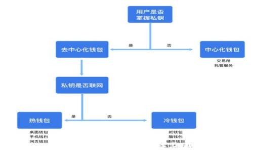 imToken以太坊手机钱包:安全便捷的数字货币管理工具