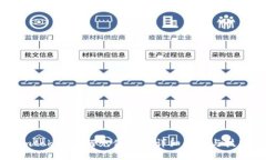 imtoken如何充值TRX：详细步
