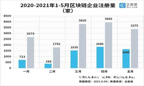 如何下载ImToken钱包:完整指南与常见问题解答