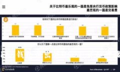 如何在imToken钱包中出售