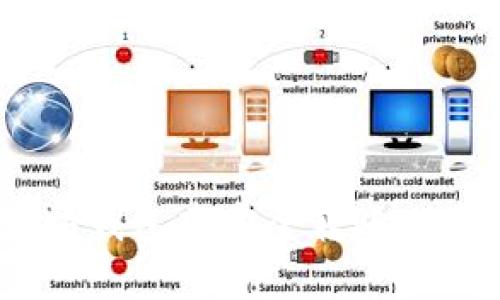 如何在以太坊钱包中安全转账USDT:完整指南