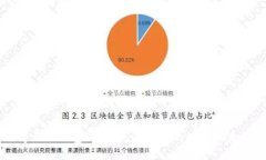 爱马仕钱包区块链：奢侈
