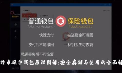 比特币硬件钱包原理图解:安全存储与使用的全面解析