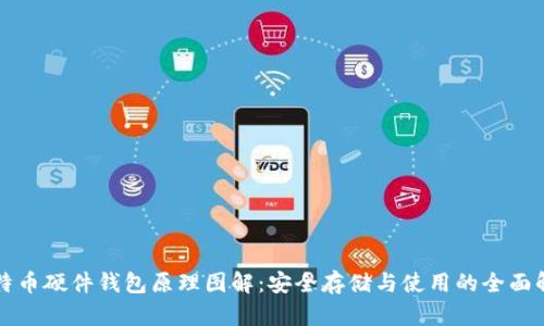 比特币硬件钱包原理图解:安全存储与使用的全面解析