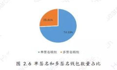 如何开设比特币钱包：详