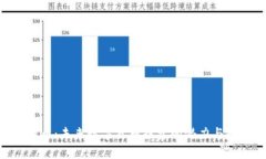 IMo虚拟币：未来数字货币
