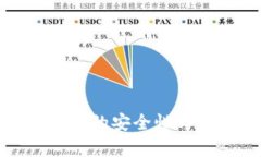 ImToken钱包的安全性与可靠