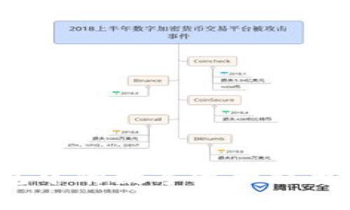 如何将ImToken钱包中的数字资产提币到交易所?详细指南