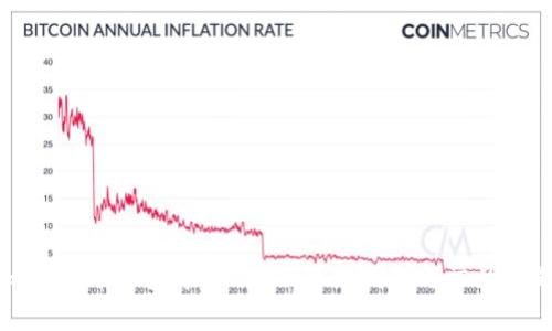 imToken如何快速购买USDT:详细指南与常见问题解答