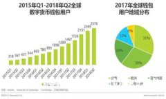 IM钱包换手机时如何导入钱
