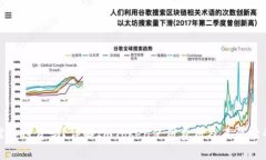 ImToken需要付费吗？详解