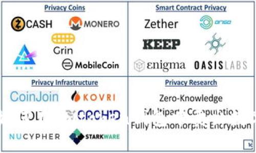 详解如何在Imtoken钱包中卖出数字货币