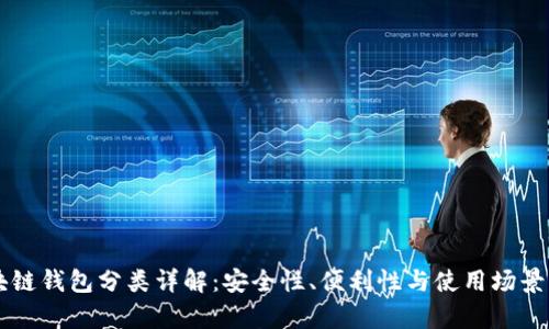 区块链钱包分类详解:安全性、便利性与使用场景分析