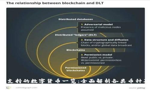 imToken支持的数字货币一览:全面解析各类币种及其特性