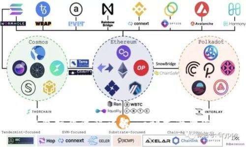 IM Token钱包操作流程详解:一站式管理您的数字资产
