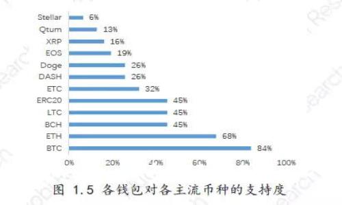 如何解决ImToken钱包中无法找到USDT的问题
