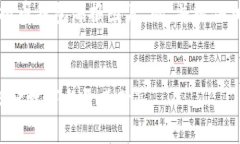 在您的请求中，您提到要