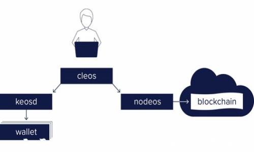 ImToken钱包支持的币种和使用指南