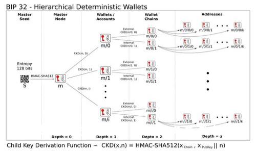 以太坊钱包RPC:全面解析与使用指南