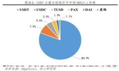   波场钱包如何归集USDT？