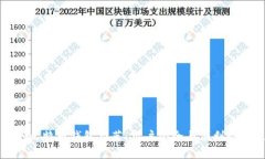 中国适合的比特币钱包推