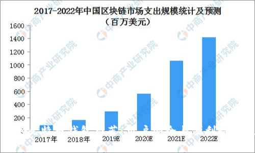 中国适合的比特币钱包推荐:用户安全与便利性的最佳选择