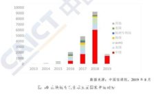 如何安全获取以太坊钱包