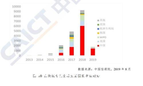 如何安全获取以太坊钱包空投:全面指南与常见问题解答