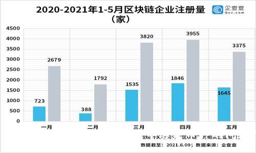 : 如何解决Imtoken钱包中丢失币种的问题?