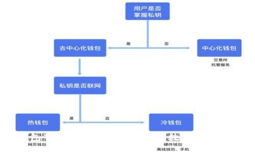 IM20钱包下载指南:安全便捷的数字资产管理工具