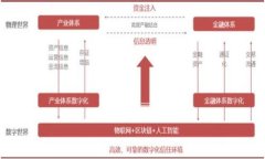 ImToken：您最信赖的以太坊