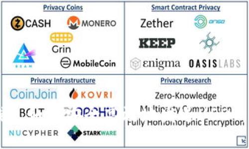 区块链钱包如何安全高效地发送USDT:完整指南
