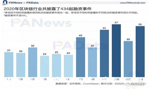 如何保护您的TP钱包中的USDT资产安全,避免被盗风险