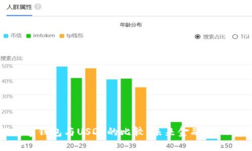 央行数字钱包与USDT的比较:未来金融的双重轨道