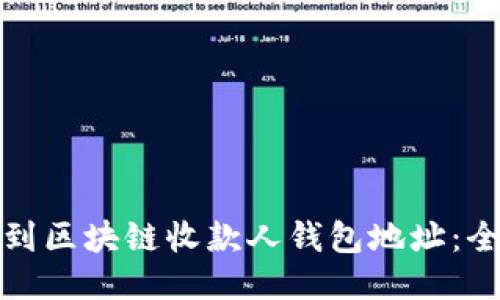 : 如何找到区块链收款人钱包地址:全方位指南