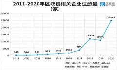 区块链奥丁钱包：安全、