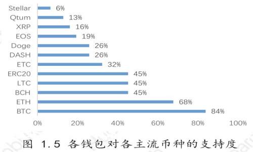 虚拟币转账错误处理指南:转错钱包后该如何挽救损失
