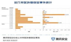数字钱包与区块链的深度