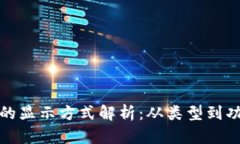 比特币钱包的显示方式解