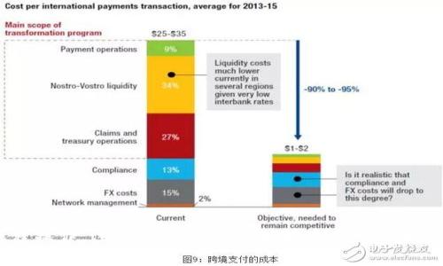 狐狸钱包如何将USDT提取到币安？详细步骤与注意事项/
狐狸钱包, USDT, 币安/guanjianci

引言
在数字货币的交易世界中，用户不断寻找安全快捷的方式来进行资产的转移与管理。狐狸钱包（MetaMask）作为一个广受欢迎的加密货币钱包，不仅支持多种数字资产的存储与管理，还与多个交易平台兼容，如币安（Binance）。对于许多用户来说，了解如何将USDT从狐狸钱包提取到币安是至关重要的。在本篇文章中，我们将详细探讨这个过程，并回答一些用户可能关心的问题。

第一部分：狐狸钱包简介
狐狸钱包，亦称为MetaMask，是一个流行的以太坊和ERC-20代币钱包，用户可以通过它与去中心化应用（DApp）进行交互。该钱包的受欢迎之处在于其用户友好的界面和安全性，用户可以方便地管理自己的以太坊资产。
狐狸钱包的主要特点包括：br
1. **易于使用**: 即便是新手用户，通过简单的几步操作即可享受数字资产管理的乐趣。br
2. **安全性**: 狐狸钱包允许用户自主保管私钥，降低了资产被盗风险。br
3. **多链支持**: 除了以太坊及ERC-20代币，狐狸钱包近期也开始支持更多区块链，提升了其兼容性。br
4. **方便交易**: 用户可方便地通过The Graph等协议浏览和管理资产。

第二部分： USDT的简介
Tether（USDT）是一种稳定币，旨在保持与美元的1:1价值，是数字货币市场中使用最广泛的稳定币之一。由于其价格稳定，许多用户选择使用USDT来进行交易或存储价值。在加密货币交易中，USDT成为交易对的主流选择，因此了解如何在不同平台之间转移USDT非常重要。

第三部分：将USDT从狐狸钱包提取到币安的步骤
接下来，我们将详细介绍如何将USDT从狐狸钱包提取到币安的步骤。这一过程主要包括以下几步：br
1. **打开狐狸钱包**: 打开已经安装并设置好的狐狸钱包扩展，确保你的钱包中有USDT。br
2. **获取币安USDT地址**: 登录币安账户，找到并复制你的USDT存款地址。通常在“钱包”部分，可以找到存款地址。在这里，确保选择正确的网络（如ERC20、TRC20或BEP20），与狐狸钱包中持有的USDT网络相匹配。br
3. **转账操作**: 返回到狐狸钱包，选择你的USDT资产，点击“发送”或“转账”。在出现的对话框中粘贴币安的USDT地址，并输入你想要转账的金额。br
4. **确认交易**: 再次检查地址和金额是否正确，然后确认交易，进行签名以完成转账。br
5. **查询交易状态**: 转账后，可以在区块浏览器中输入你的交易哈希（txid）来查看交易进度。

第四部分：常见问题及详细解答

问题一：如果我在转账时输入了错误的地址怎么办？
转账时输入错误的地址可能导致资金完全丢失，因此在转账前确保地址的准确性。尽量不要手动输入地址，而是复制粘贴。如果不慎输入错误的地址，原本在区块链上进行的交易将无法逆转，资金将无法找回。br
解决措施包括：br
1. **使用地址簿**: 在选择收件人地址时，可以使用钱包中保存的地址簿。br
2. **重复验证**: 在确认发送之前，多次确认地址的正确性，最好是对照多个地方核对。br
3. **尝试小额转账**: 进行大额转账之前，可以先进行小额测试转账，以确保无误。

问题二：USDT的转账费用大概是多少？
转账的费用主要根据所用的网络和当前网络的拥堵情况而变化。通常情况下，ERC-20（以太网）网络的费用相对较高，TRC-20与BEP-20的费用通常较低。用户可以在发送USDT之前，确认手续费的具体数额，通常在转账界面会有所提示。

问题三：转账成功后，我如何确认我在币安的USDT到账？
确认USDT到账的方法有以下几步：br
1. **在币安上刷新钱包信息**: 进入币安账户，查看钱包的USDT余额是否增加。br
2. **交易历史记录**: 可以在币安的平台上查看交易历史，确认是否有相关的存款记录。br
3. **区块浏览器查询**: 通过输入转账时获得的交易哈希（txid），在相关区块浏览器中查询交易状态，通过查看交易是否已经确认来判断转账是否成功。

问题四：如果USDT长时间未到账，我该怎么办？
在转账后，如果长时间未到账，可以采取如下措施：br
1. **确认交易状态**: 利用交易哈希在区块浏览器中查看该笔交易的状态，确认交易是否成功且确认次数。br
2. **联系交易所客服**: 若确认交易已成功，但账户未到账，可以联系币安客服，提供交易哈希进行查询。br
3. **查看网络状态**: 有时，由于网络拥堵，转账确认时间可能延迟，可以查看相应网络的状态，了解具体情况。

问题五：如何提高转账速度？
转账速度主要依赖于所用区块链的网络拥堵情况以及用户设置的矿工费用。为提高转账速度，可以考虑：br
1. **选择合适时机**: 在网络流量较低的时段进行转账，比如工作日的非高峰时段。br
2. **提高矿工费用**: 在发送时，提高愿意支付的矿工费用，通常这会吸引矿工更快地处理你的交易。br
3. **使用低延迟网络**: 如选择BSC或TRC20等费用较低且确认速度快的其他网络。

总结
通过以上的介绍，相信读者对如何将USDT从狐狸钱包提取到币安的整个流程有了清晰的了解。同时，我们也解答了用户在这一过程中可能遇到的一些问题。只要按照流程操作，注意细节，用户将能够安全顺利地管理和转移自己的数字资产。在这个快速发展的数字货币市场中，掌握相关技术知识是保持竞争力的重要因素。
