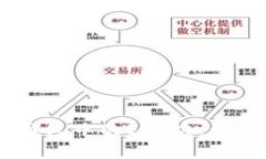 如何将USDT提币到TP钱包中
